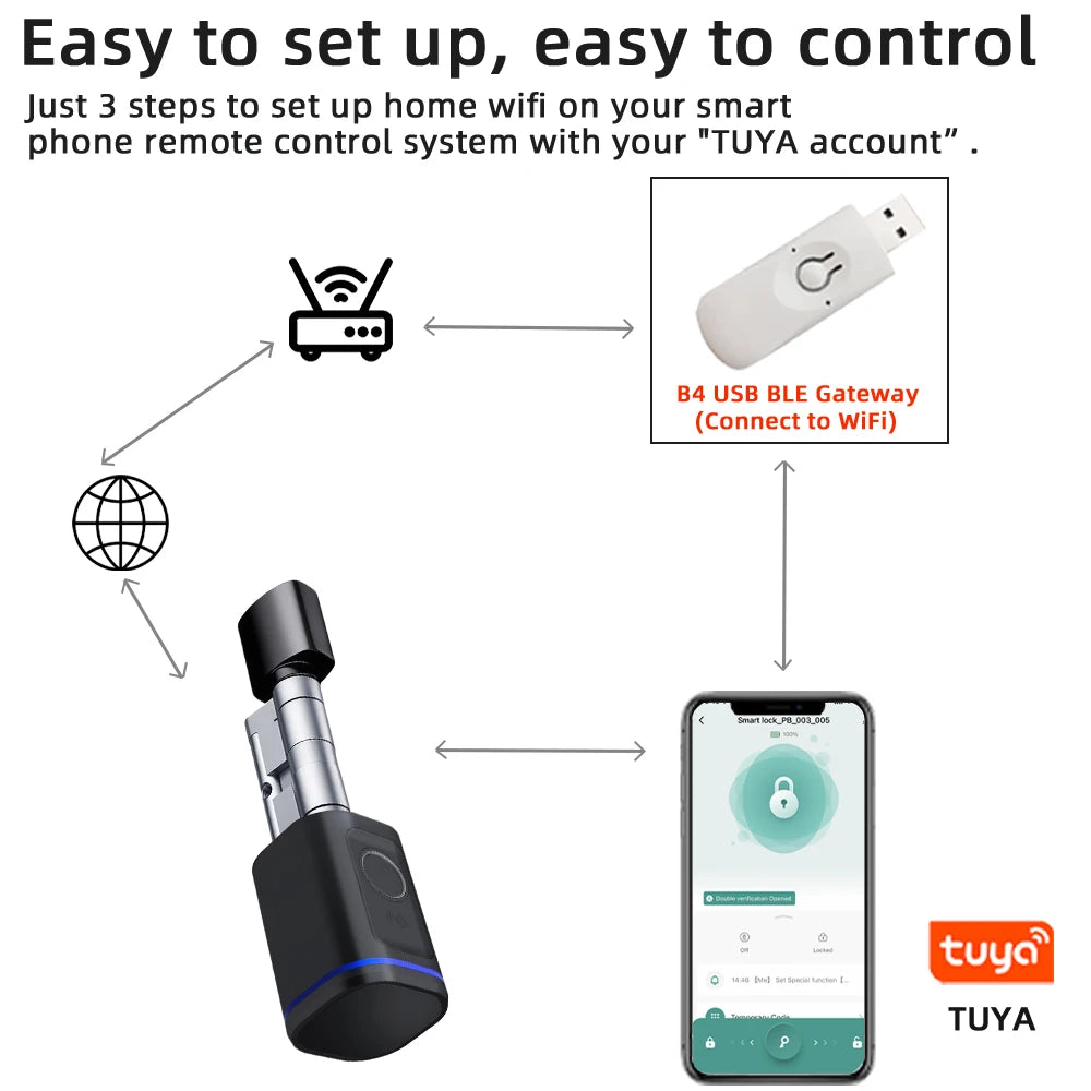UniversalTech-Fingerprint Electronic Door Lock